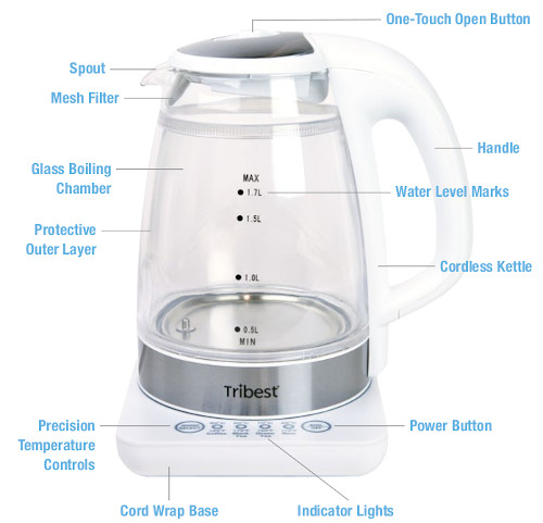 Features of Tribest variable kettle